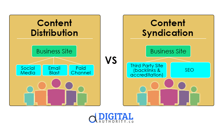 Digital Authority infographic comparing distribution and syndication