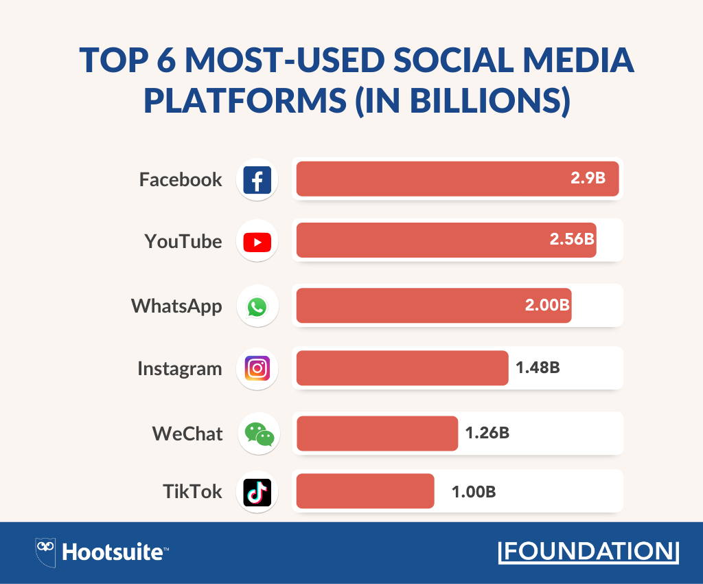 Best Sites to Buy TikTok Followers - Industry Today - Leader in  Manufacturing & Industry News