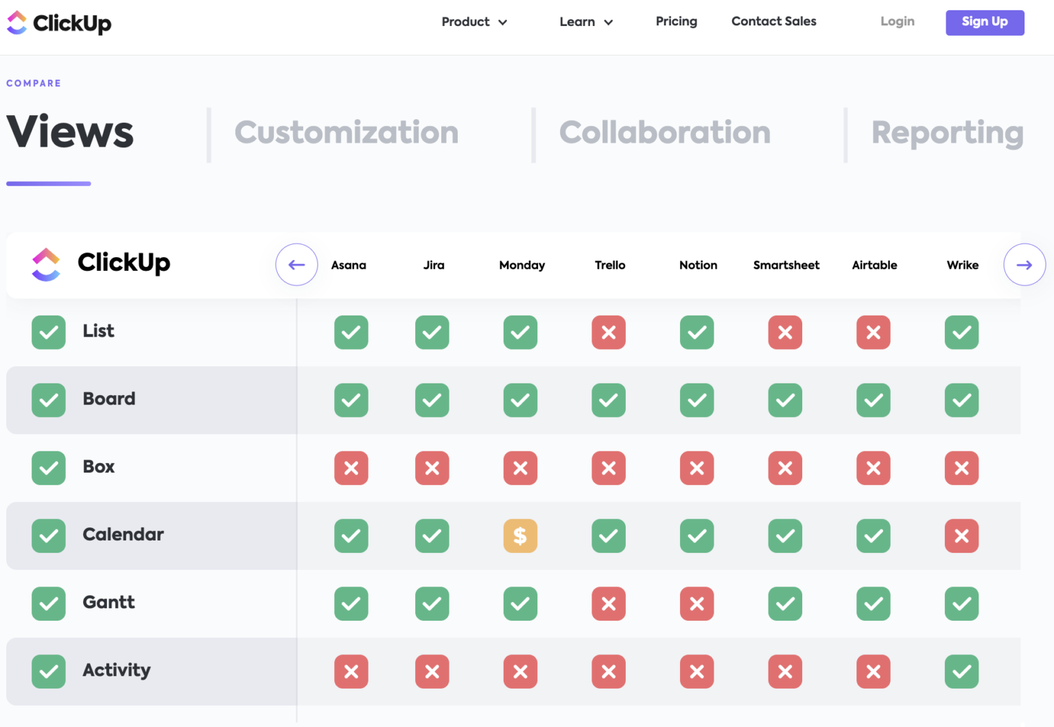 Click Up Explained How ClickUp Went from $0 to $20M ARR in Two Years