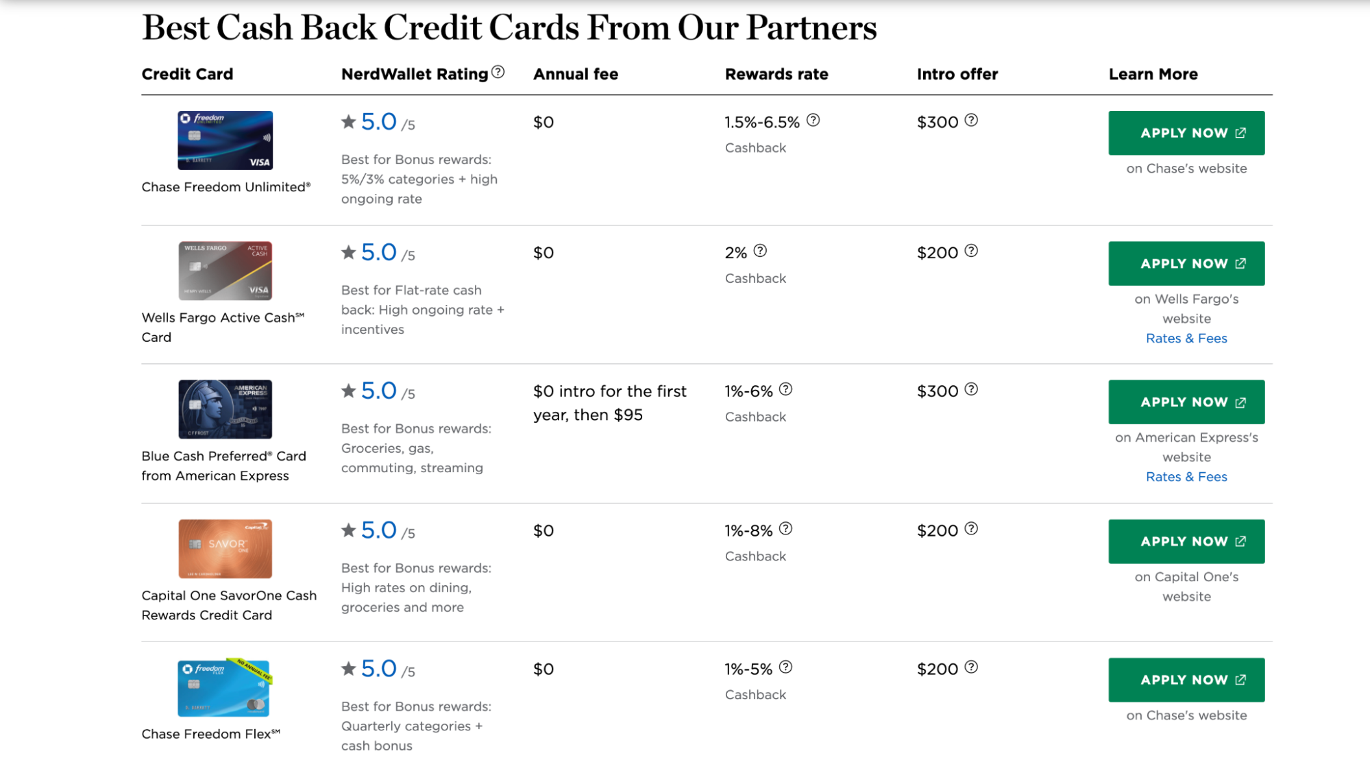 comparison page for cash back credit cards