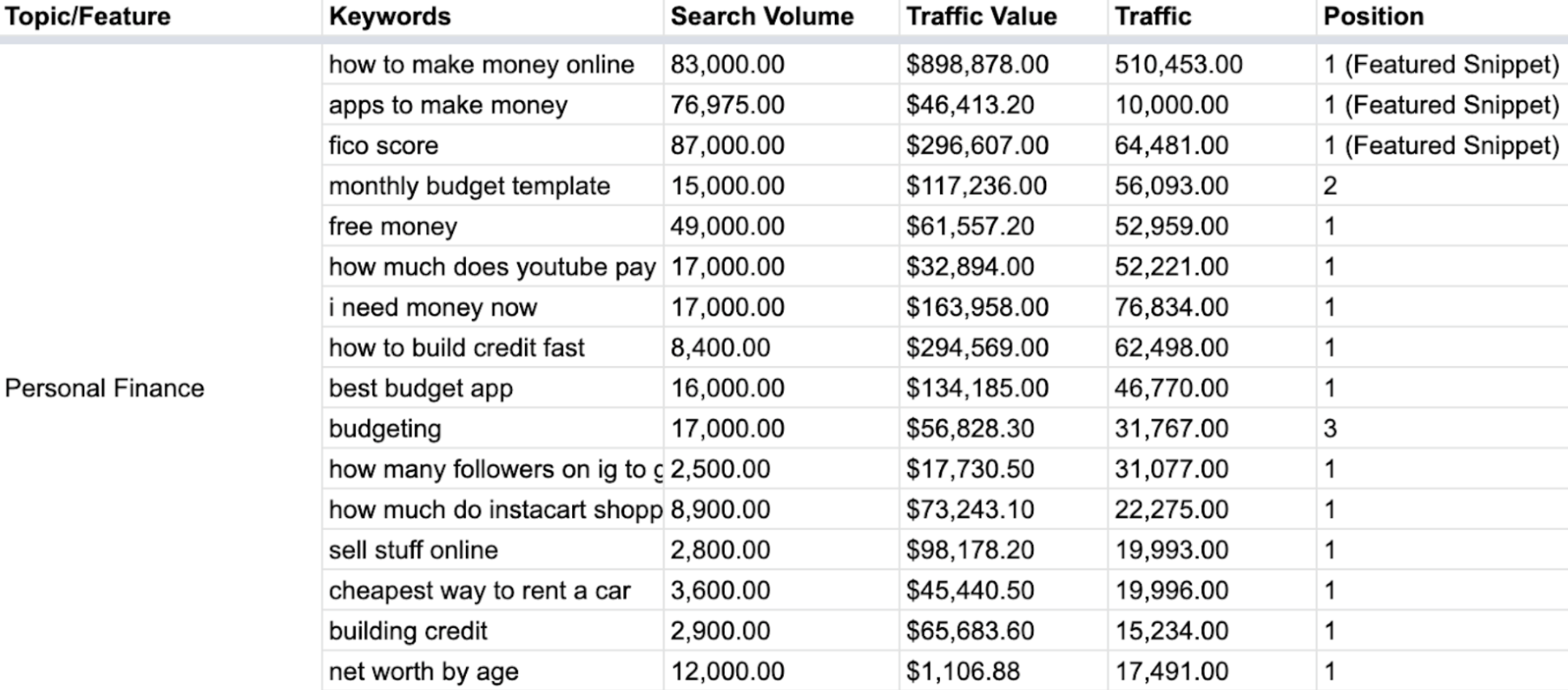 NerdWallet personal finance search queries full table