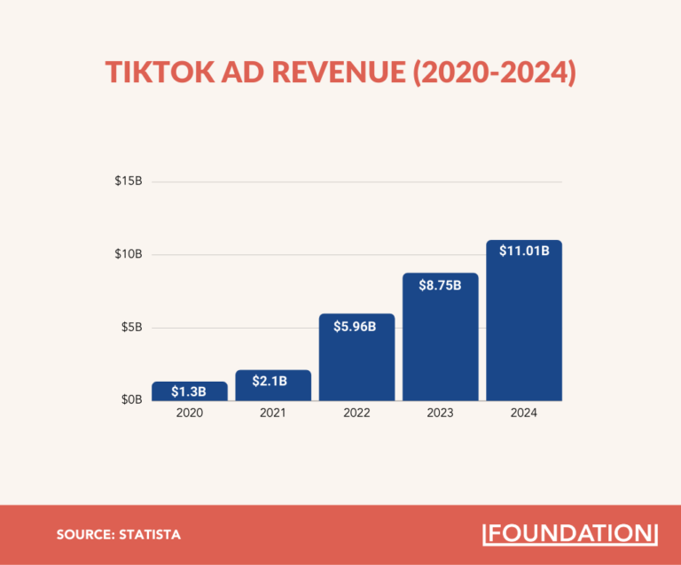 Should B2B SaaS Companies Use TikTok For Marketing? | Vol 80