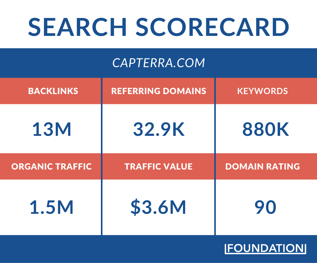 search scorecard for capterra.com