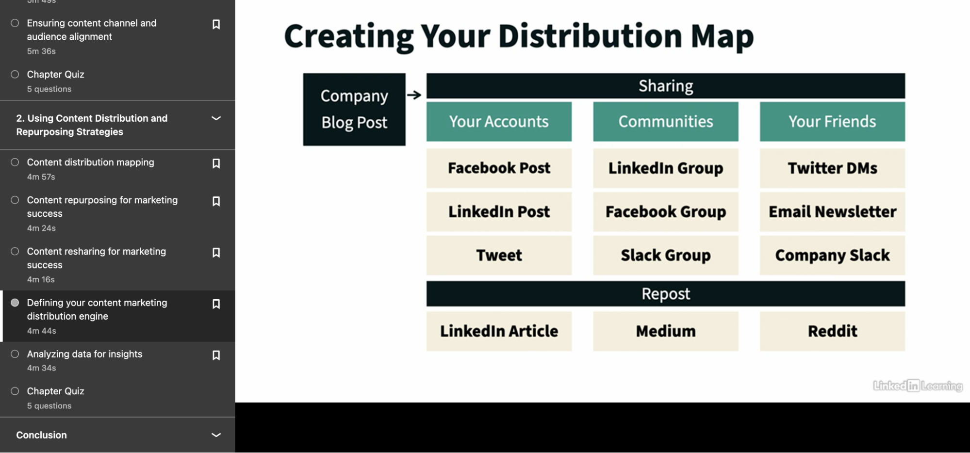 creating your Content Distribution Map