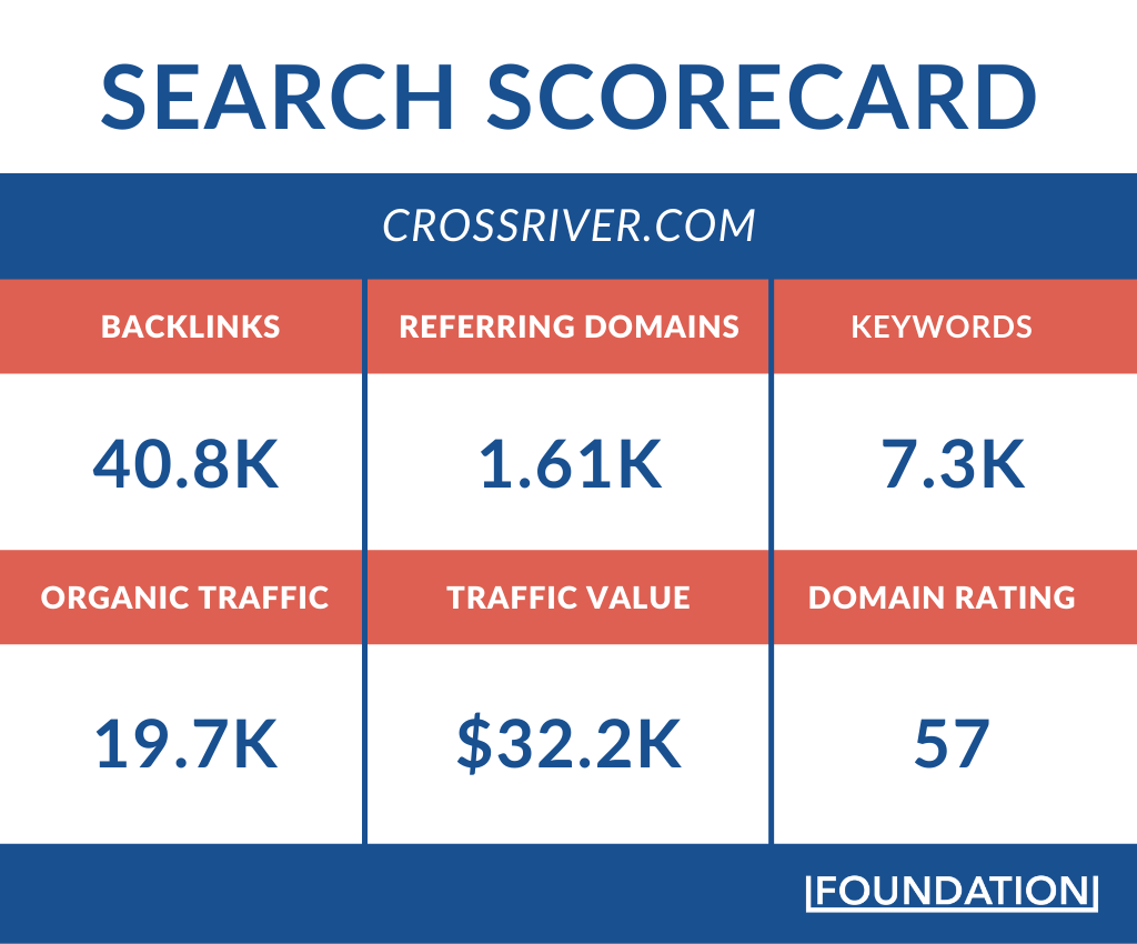 search scorecard for crossriver.com