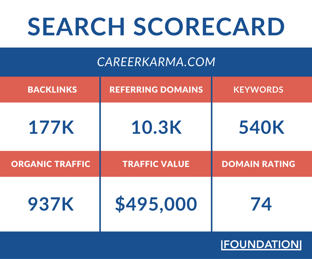 Career Karma Search Scorecard