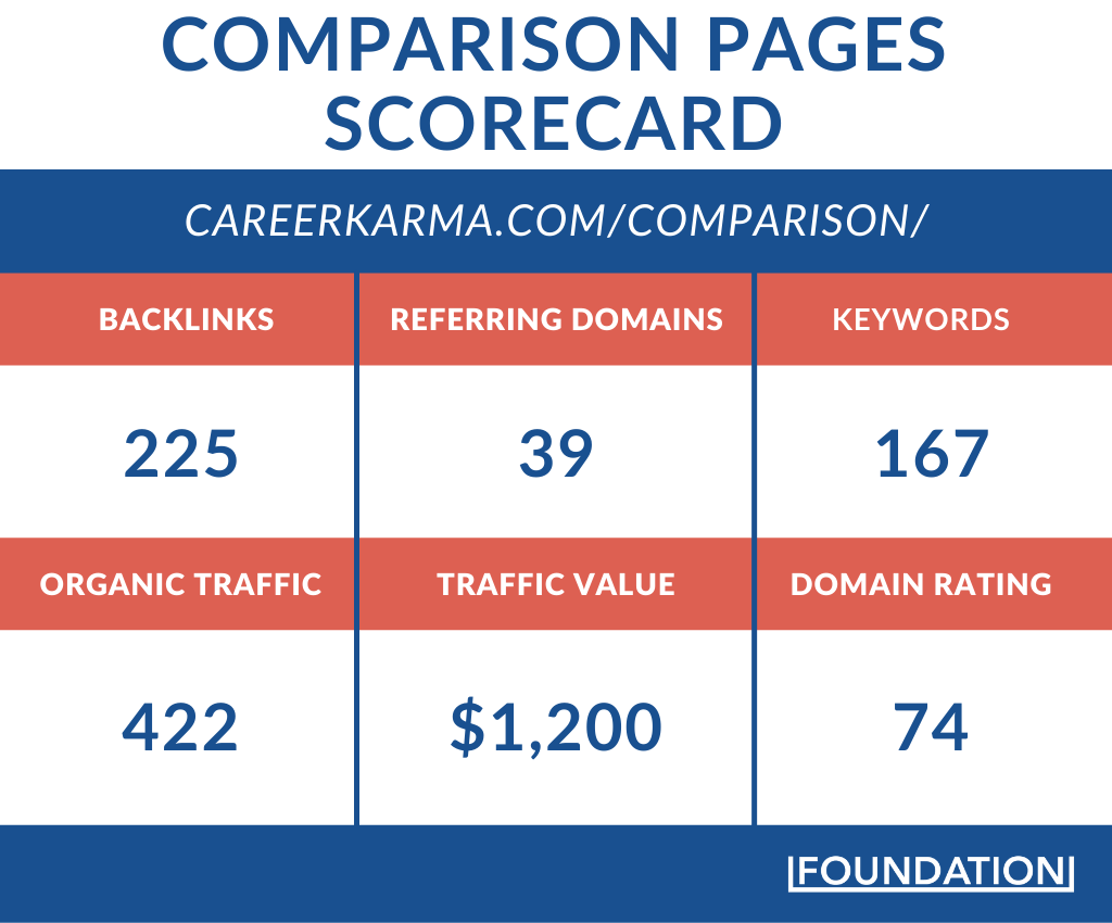 career karma comparison page scorecard