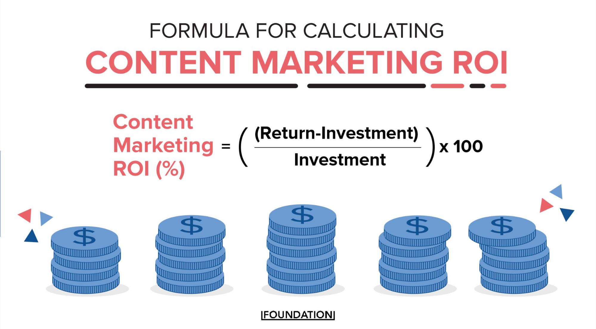 content marketing roi formula