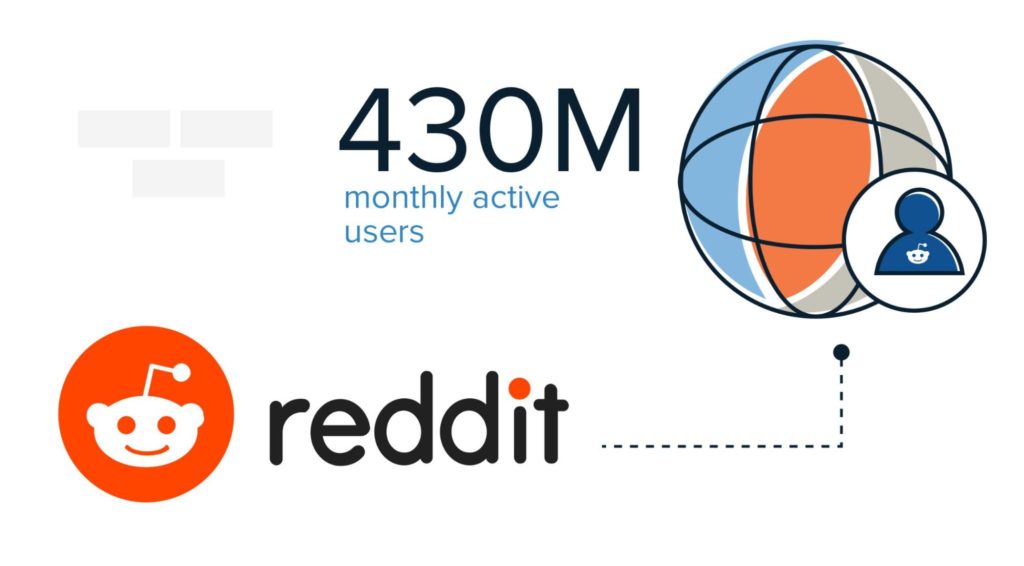 Distribution Channels What They Are and How to Use Them