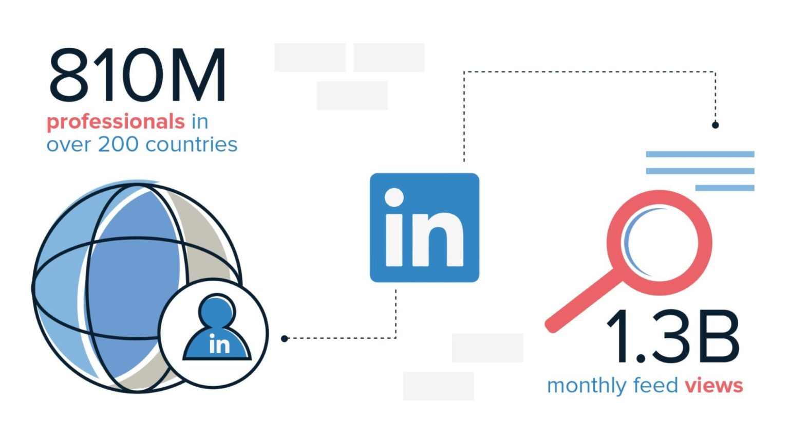 Distribution Channels What They Are and How to Use Them