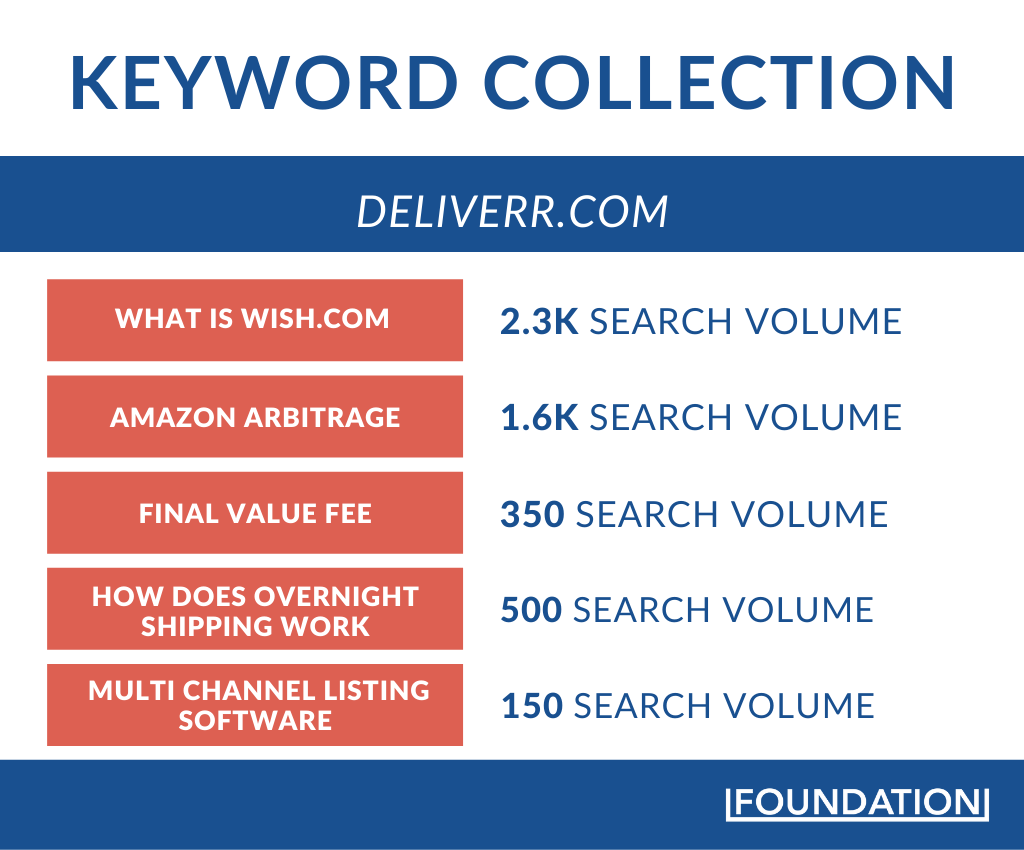 Deliverr's keyword collection