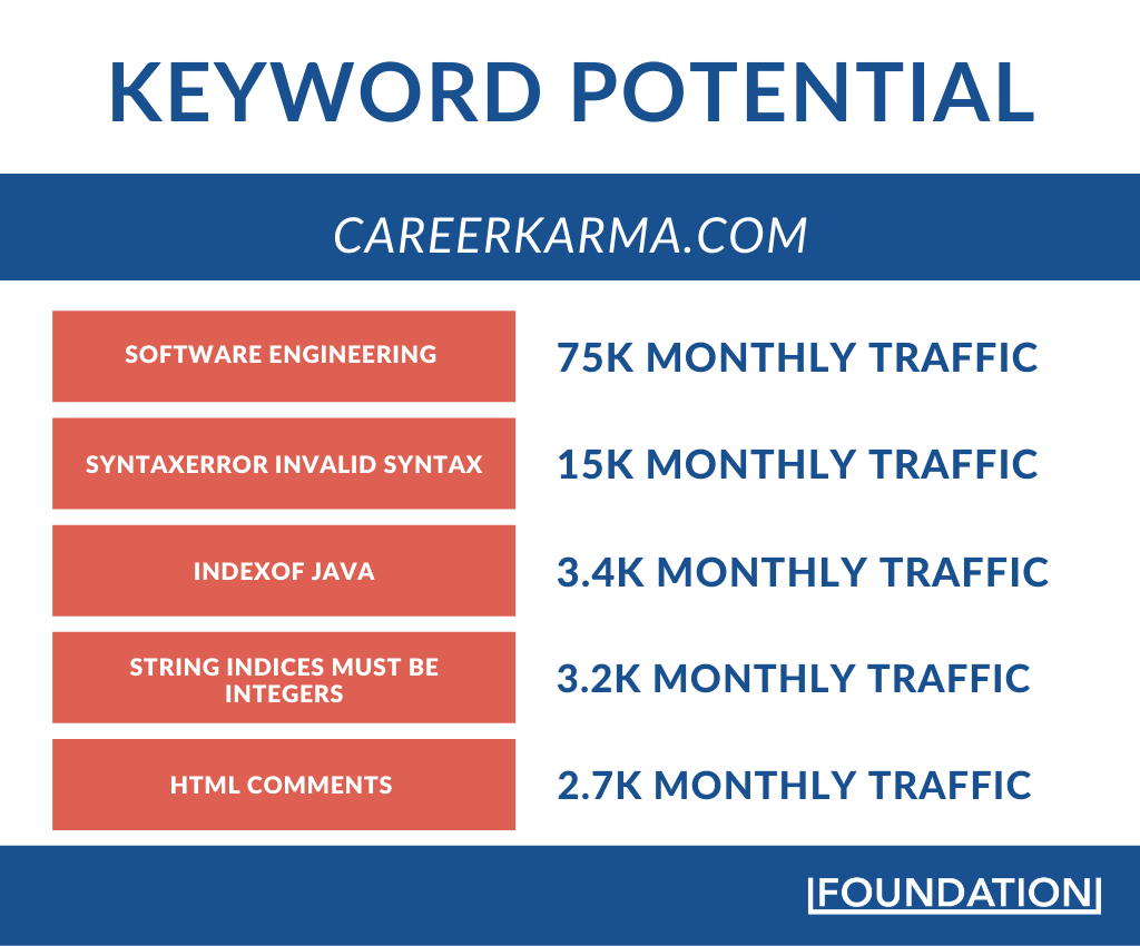 Career Karma keyword potential