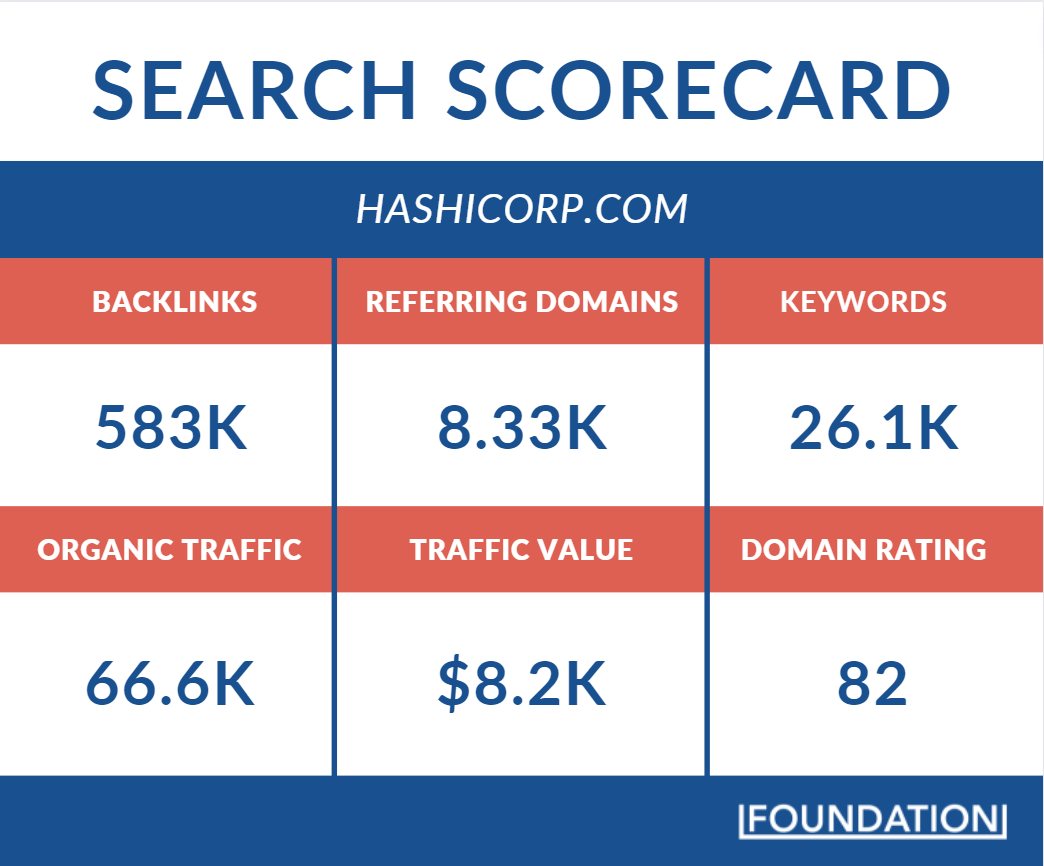 search scorecard for Hashicorp