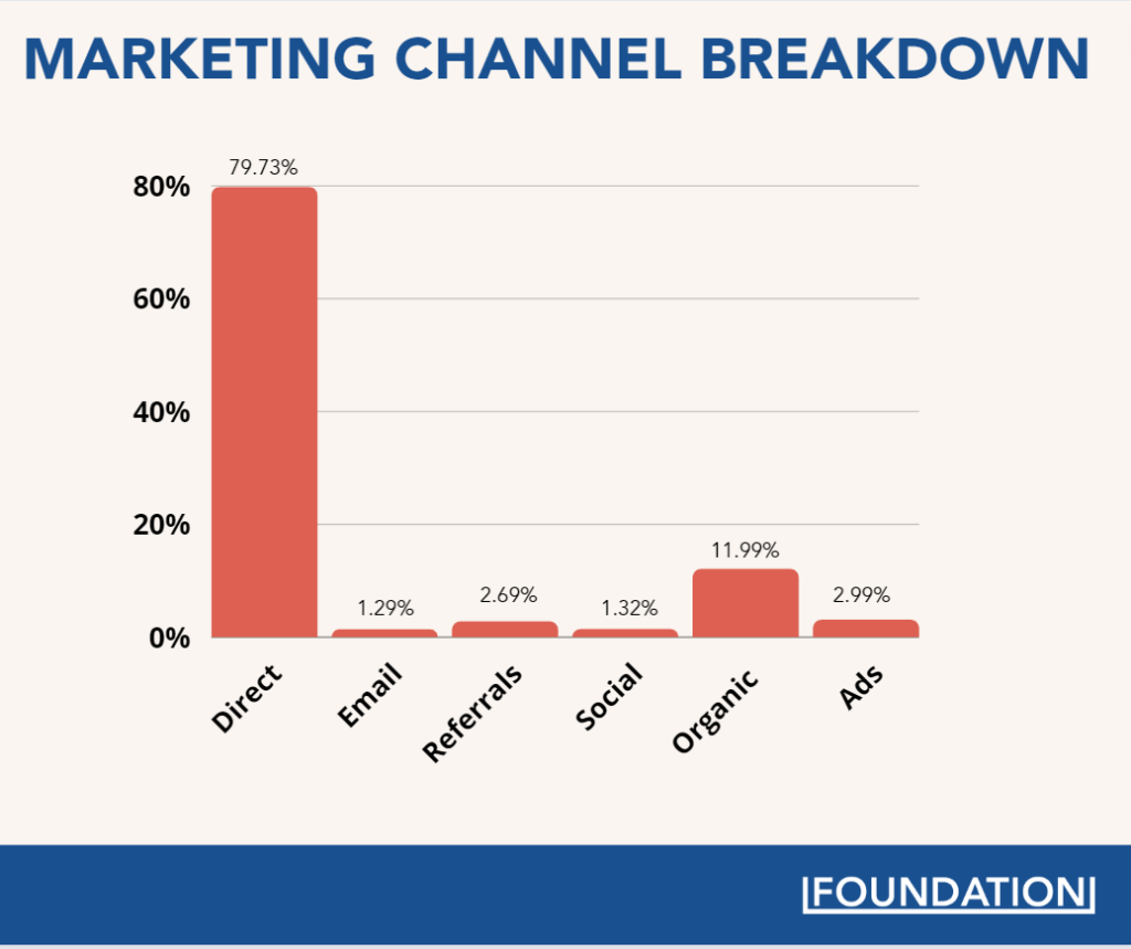 How Miro Turned the Whiteboard into a 17.5 Billion Valuation