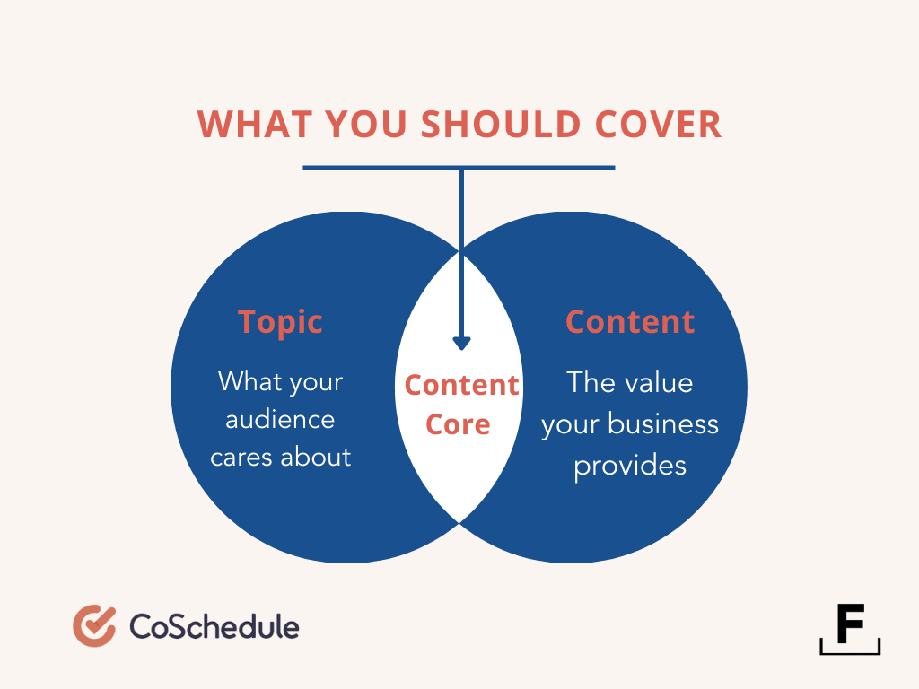 Venn diagram of what makes up your content core