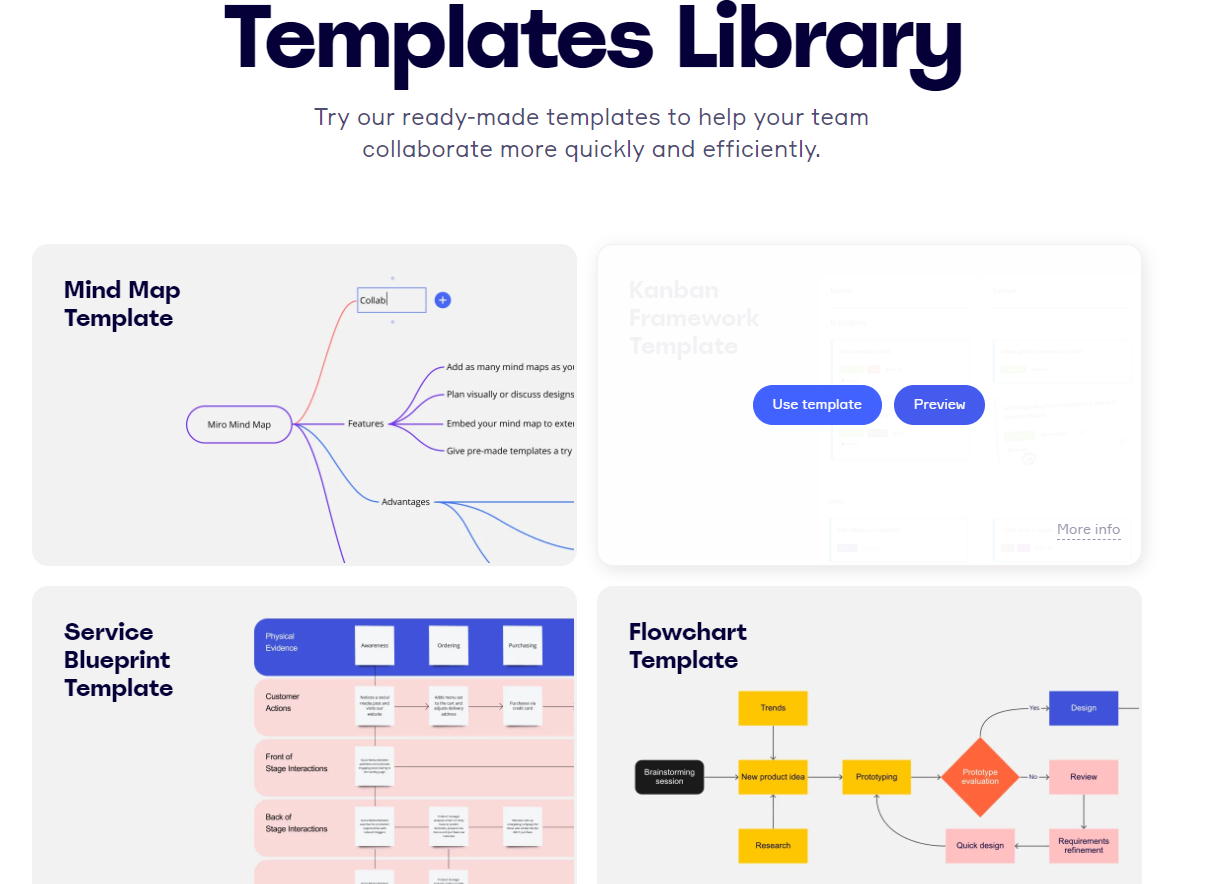 Miro's template library homepage