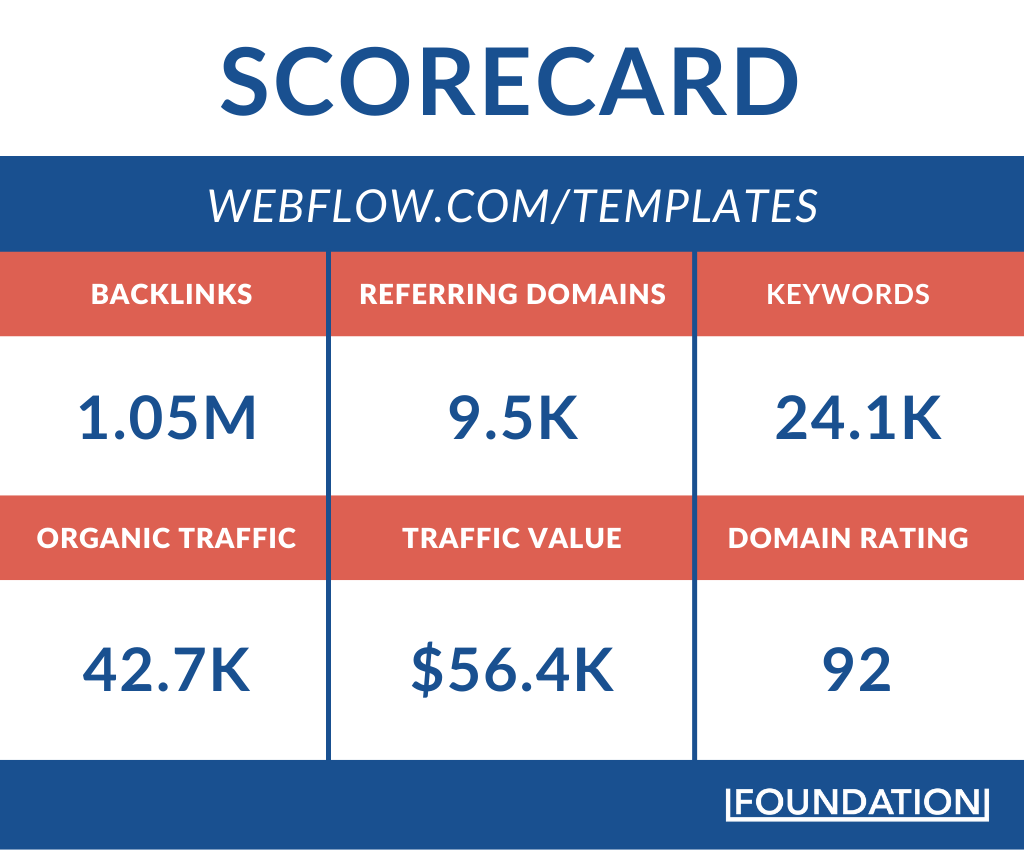 search scorecard for webflow templates