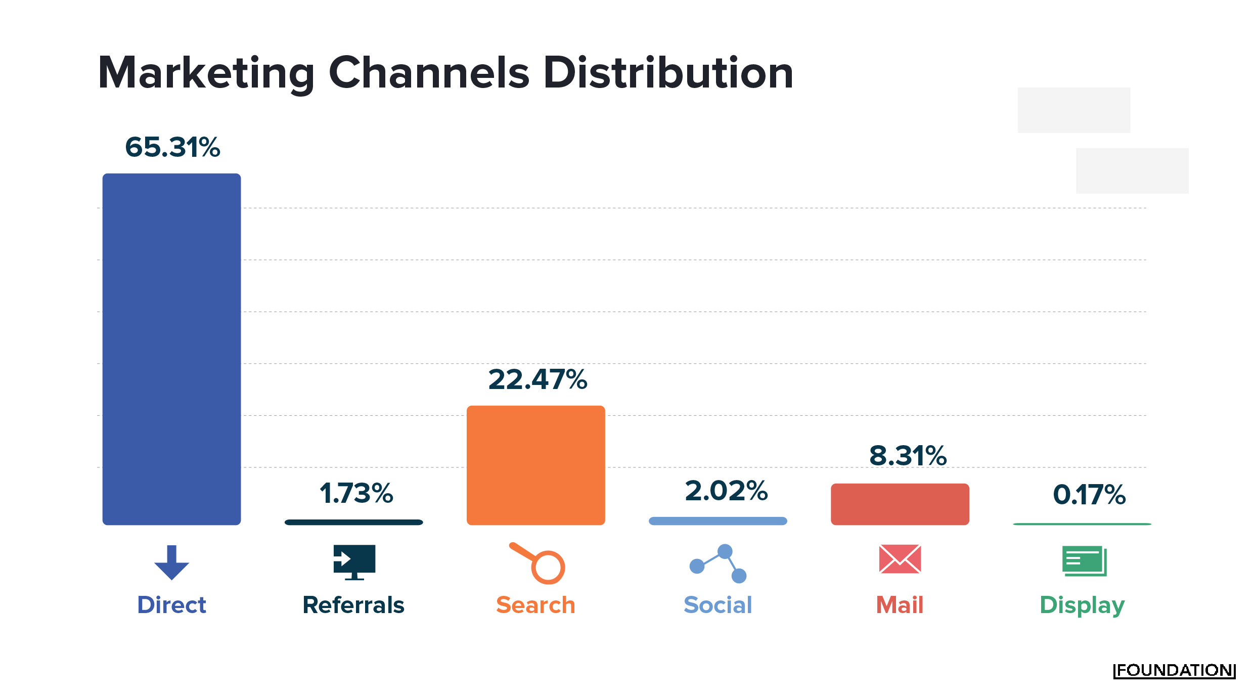 marketing channel distribution for Carta