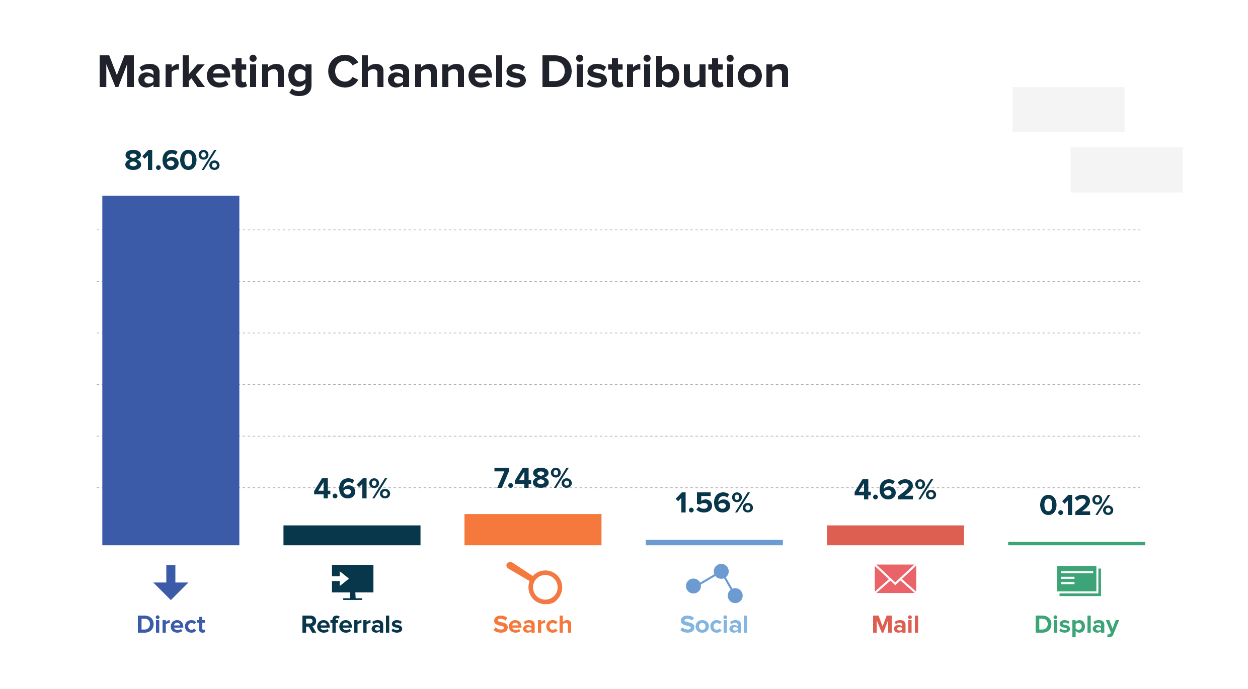 marketing channel distribution