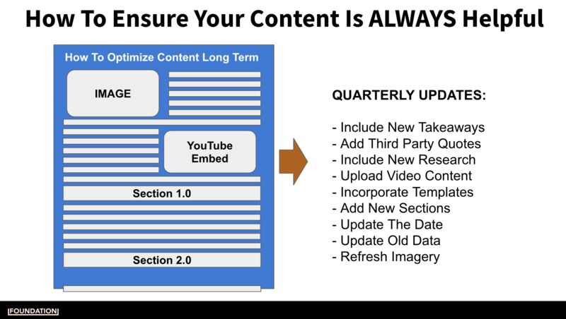 how to ensure your content is always helpful