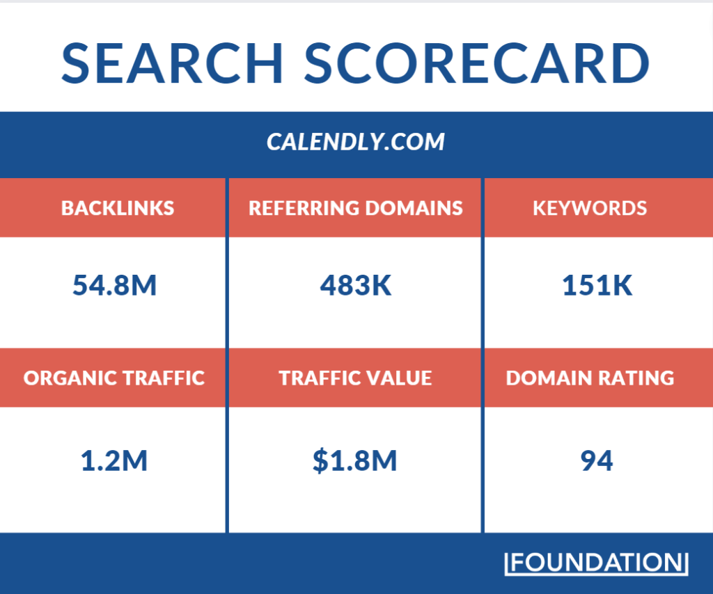 Calendly—The Viral Freemium Product with a 3B Valuation