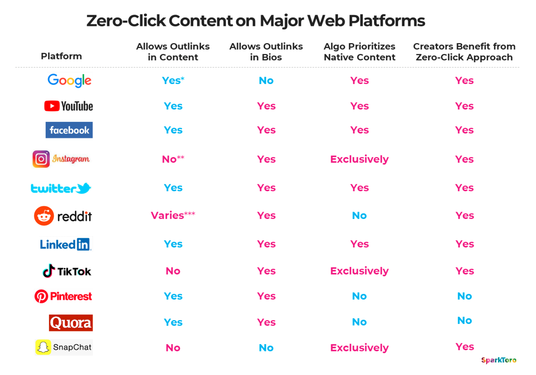 How to Get Google Eyes for Your Content