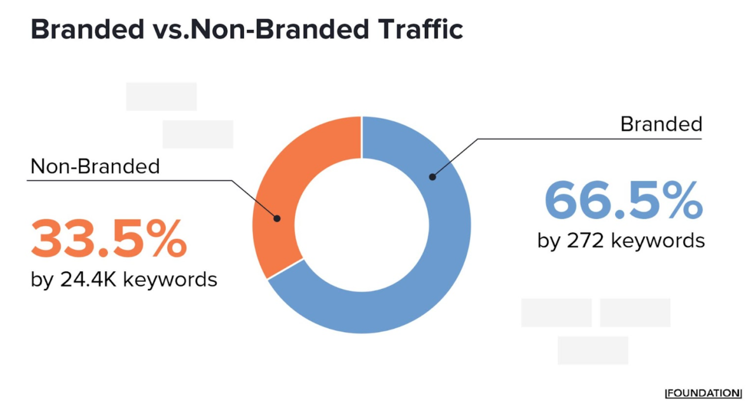 Driving Traffic When You’re In An Unsexy Industry Vol 104