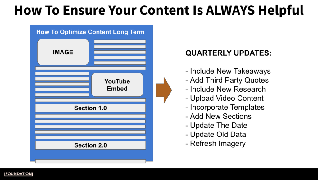 Helpful Content Update How to Stay in Google’s Good Books