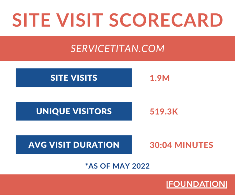How ServiceTitan Uses TrustBuilding to Build Business