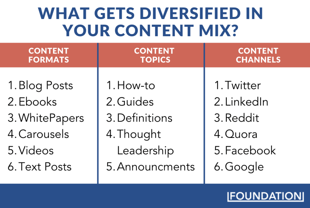 How To Diversify Your Content Marketing Mix