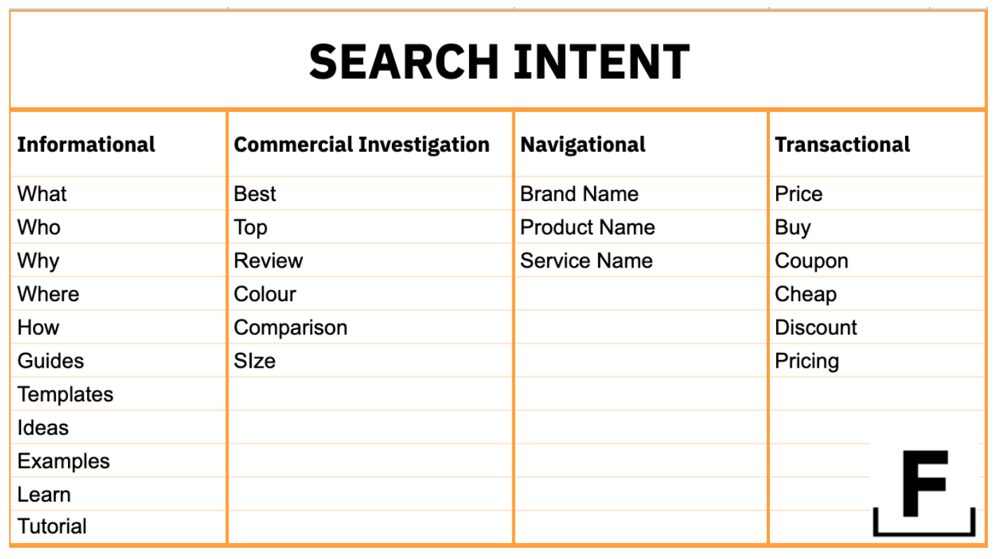 Search Intent Diagram