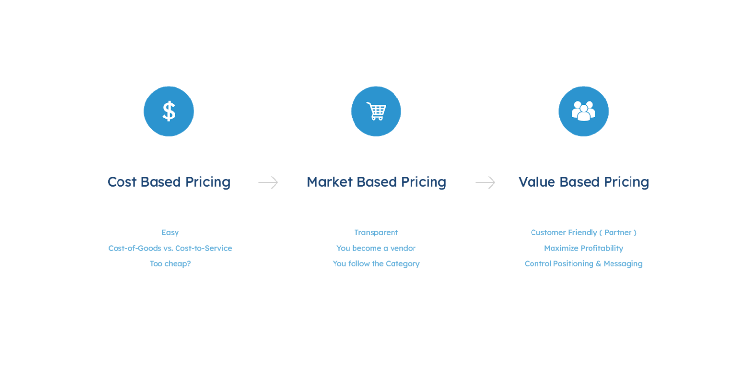 SaaS pricing models