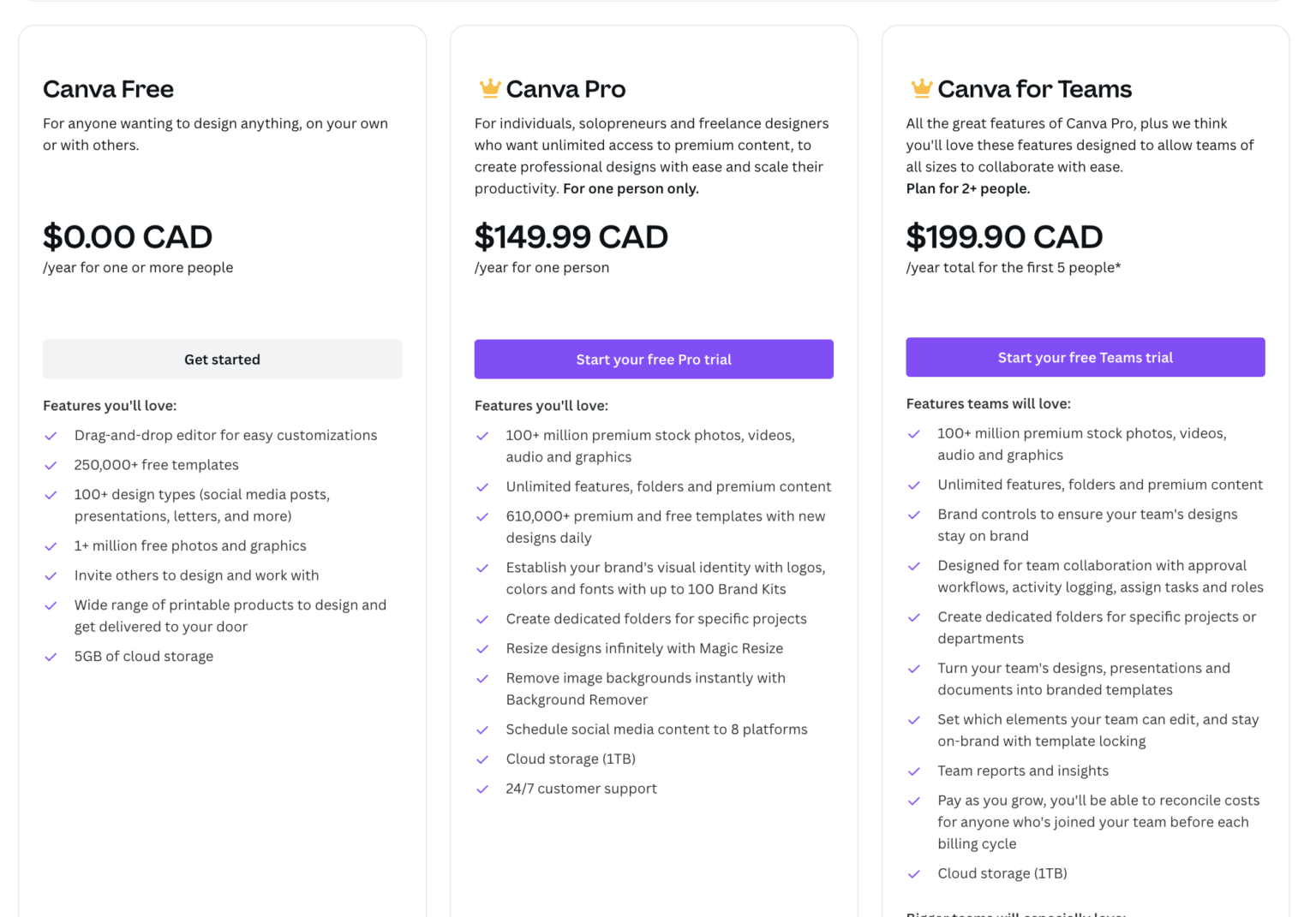 Canva pricing