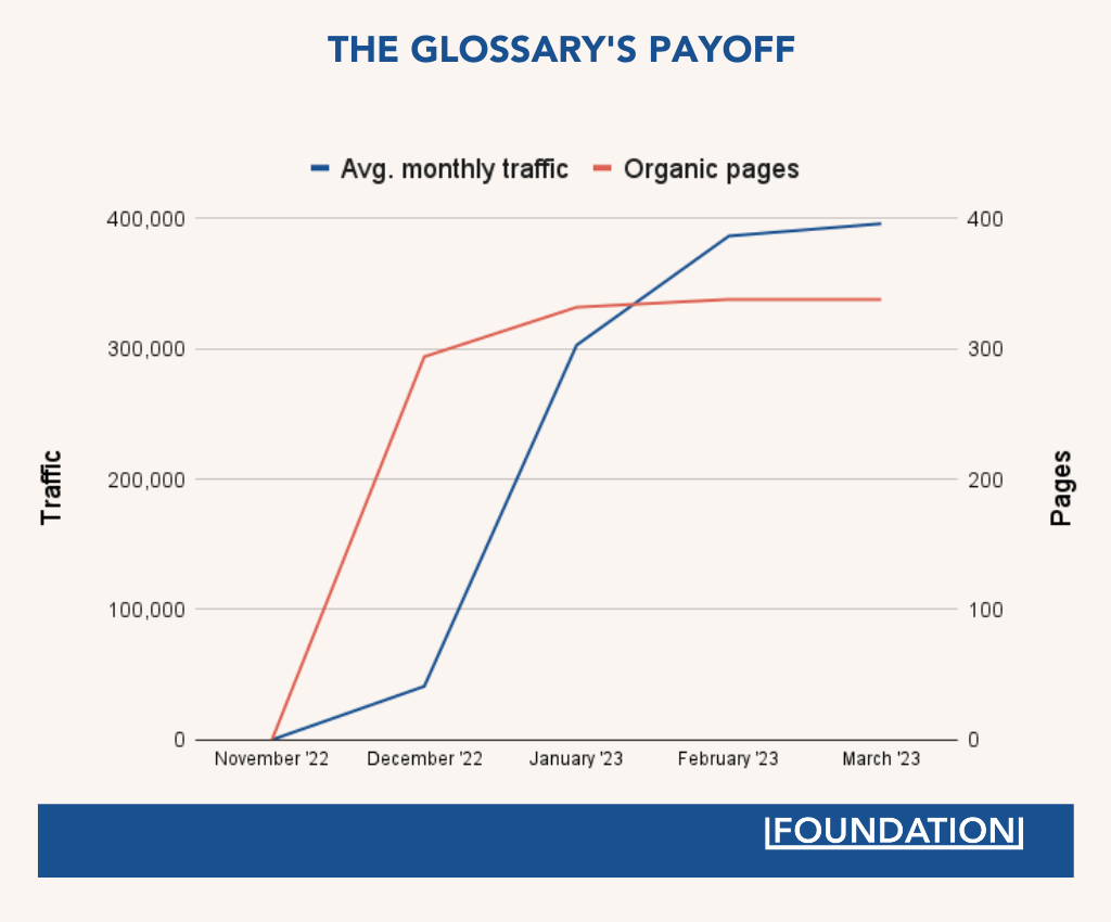 The Glossary’s Payoff