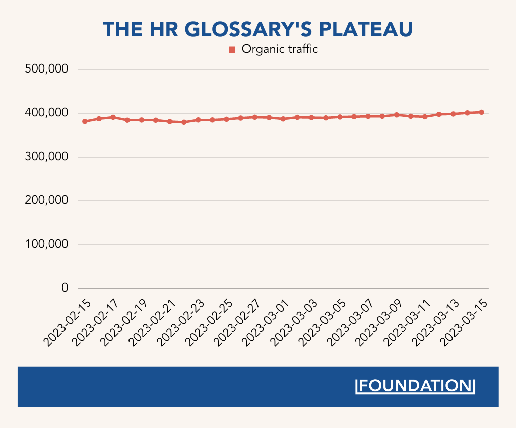 The HR Glossary’s Plateau