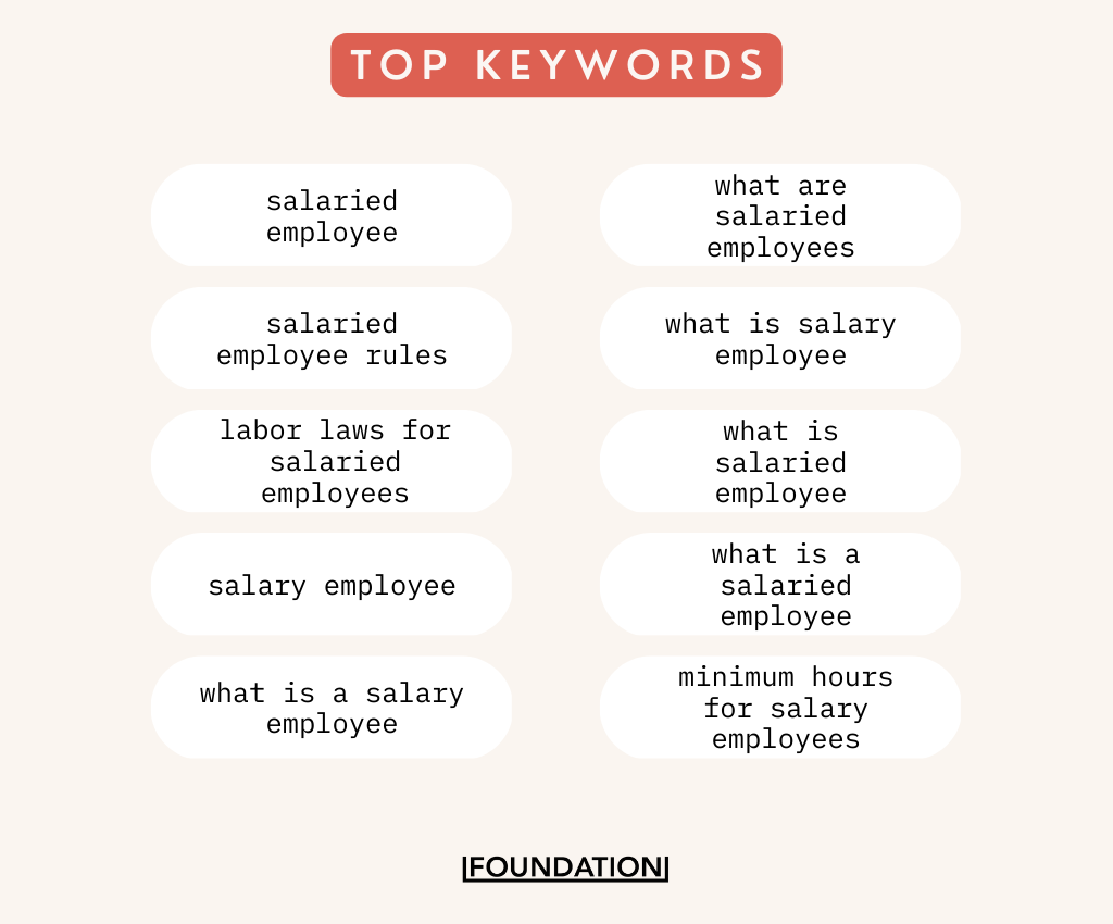 Top Keywords