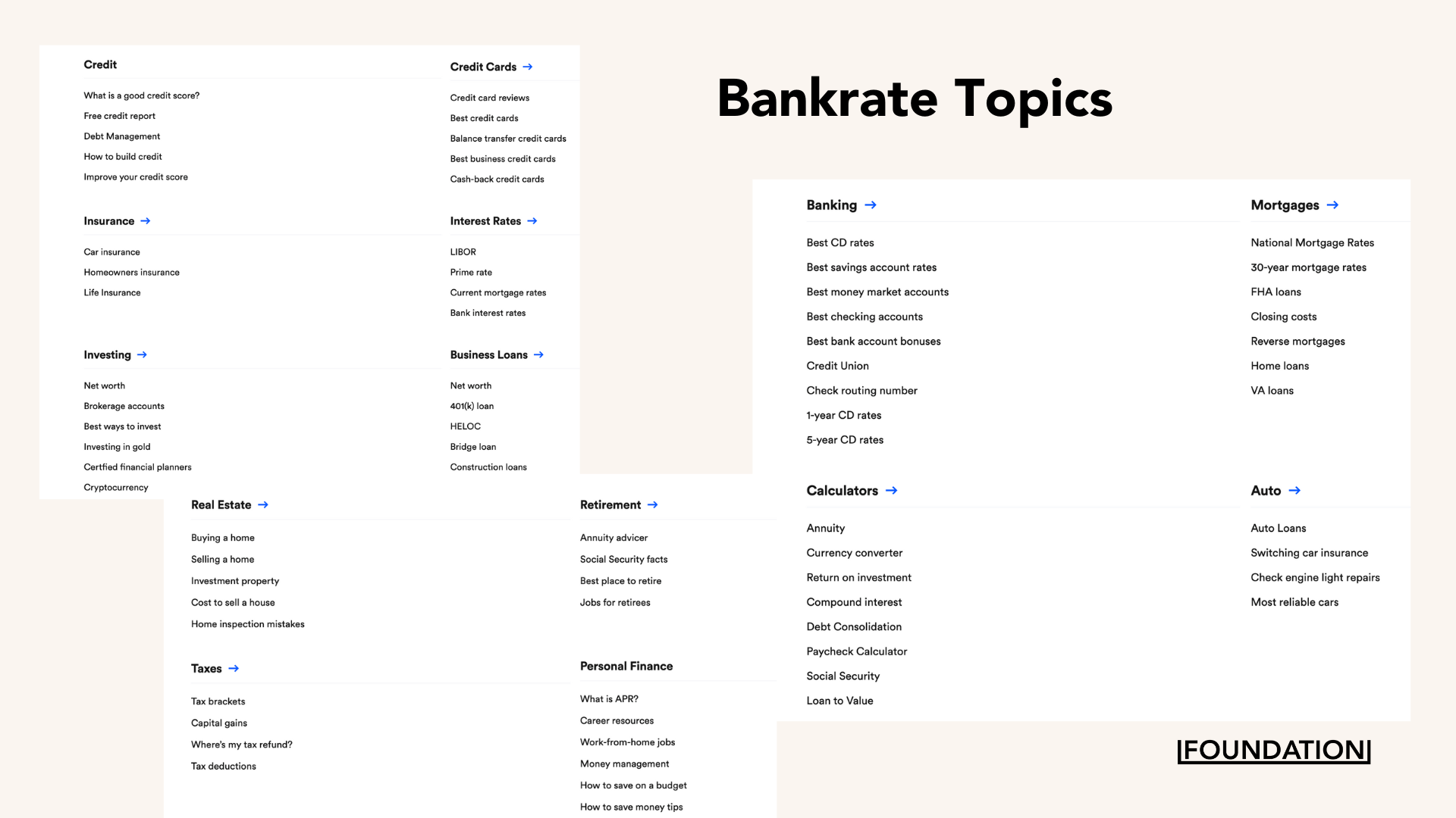 Finance topics Bankrate covers