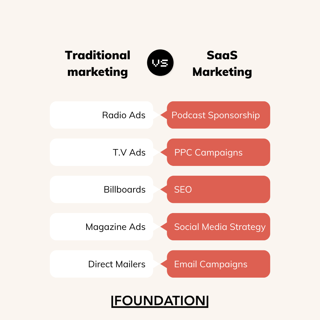 SaaS Marketing vs Traditional Marketing