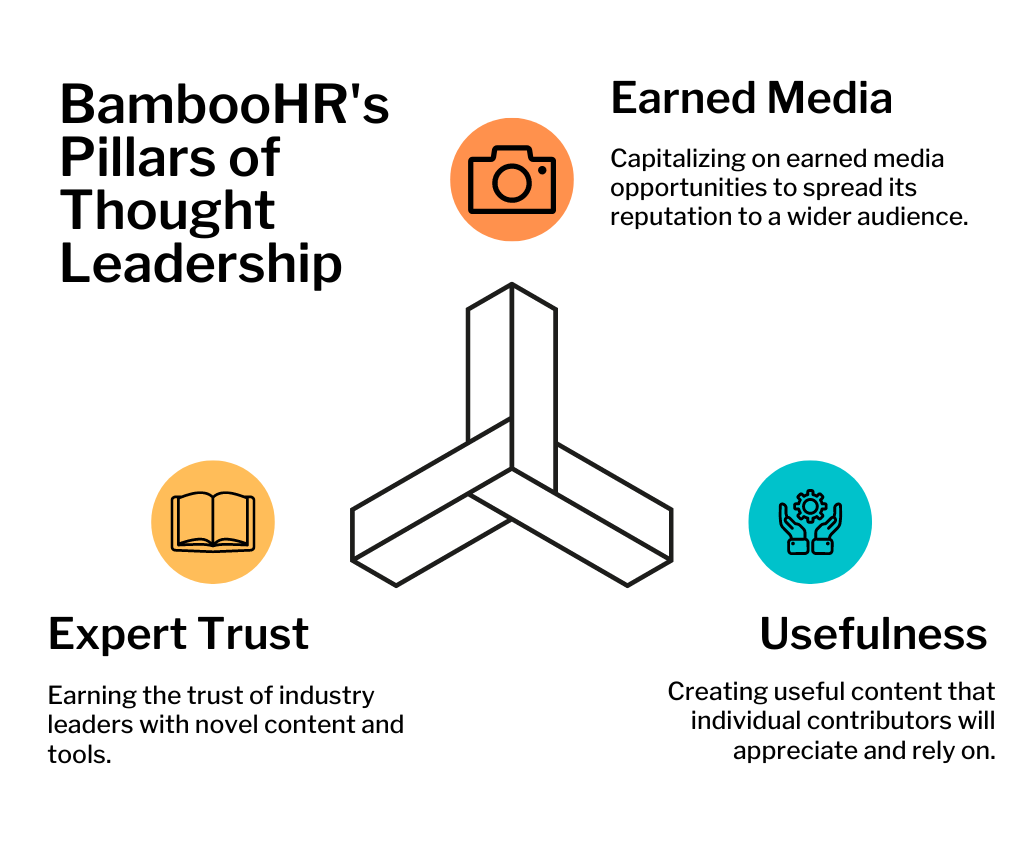 BambooHR’s Pillars of Thought Leadership