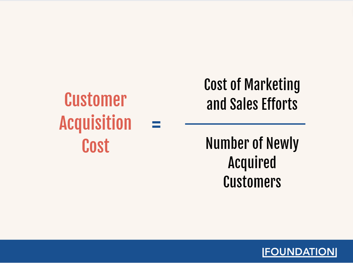equation showing that CAC is equal to the cost of sales and marketing efforts divided by the number of new customers