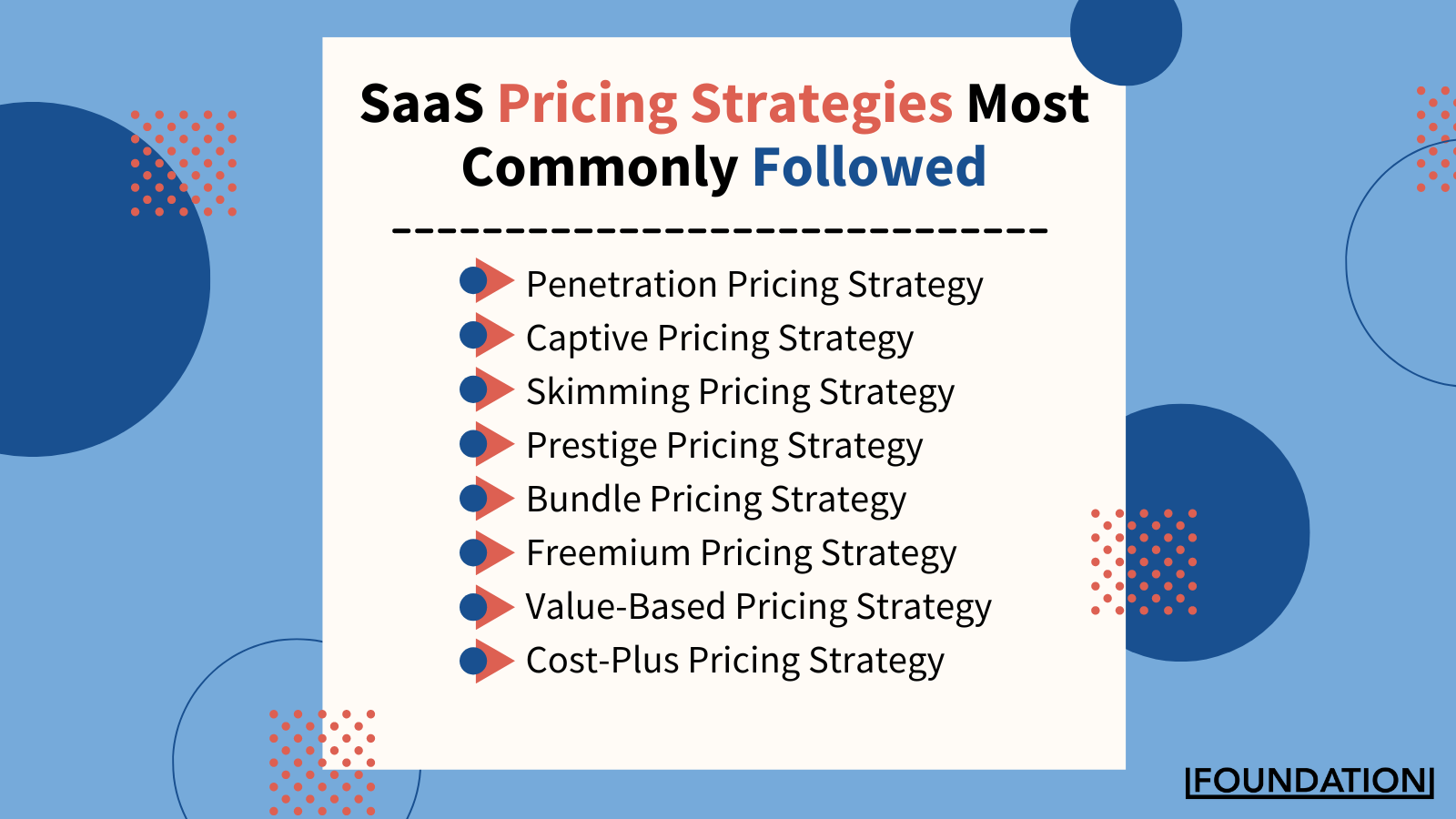 SaaS Pricing Strategies Most Commonly Followed