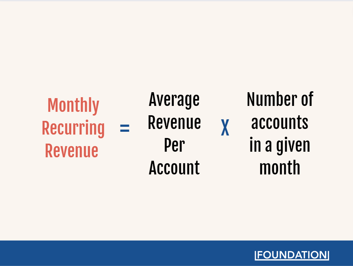 equation showing that MRR is equal to average revenue per account multiplied by the number of accounts in a given month.