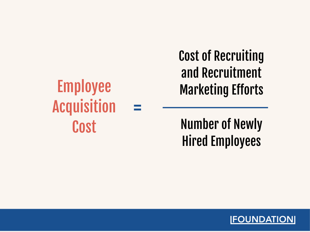 Breakdown of Employee Acquisition Cost 