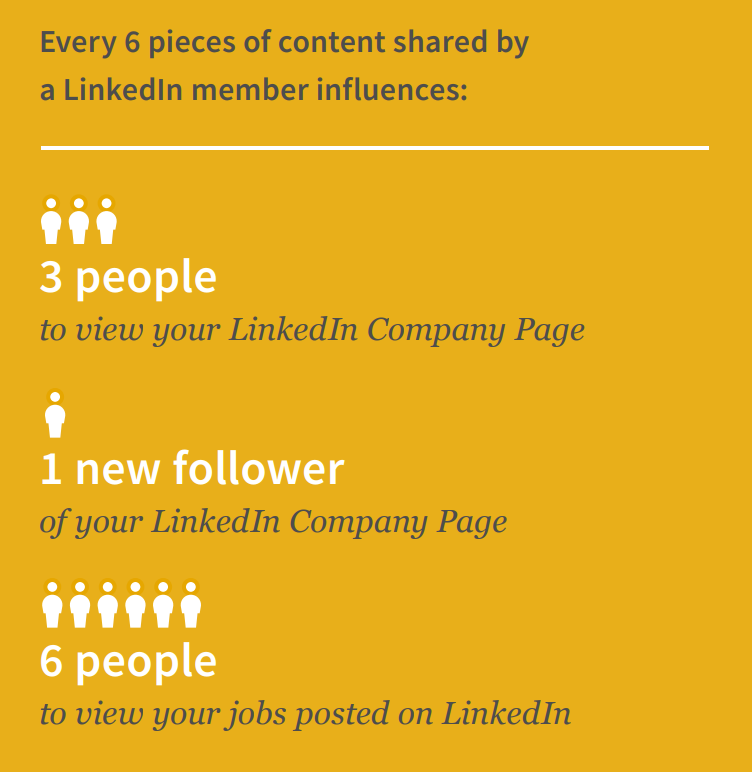 Impacts of employee advocacy on LinkedIn