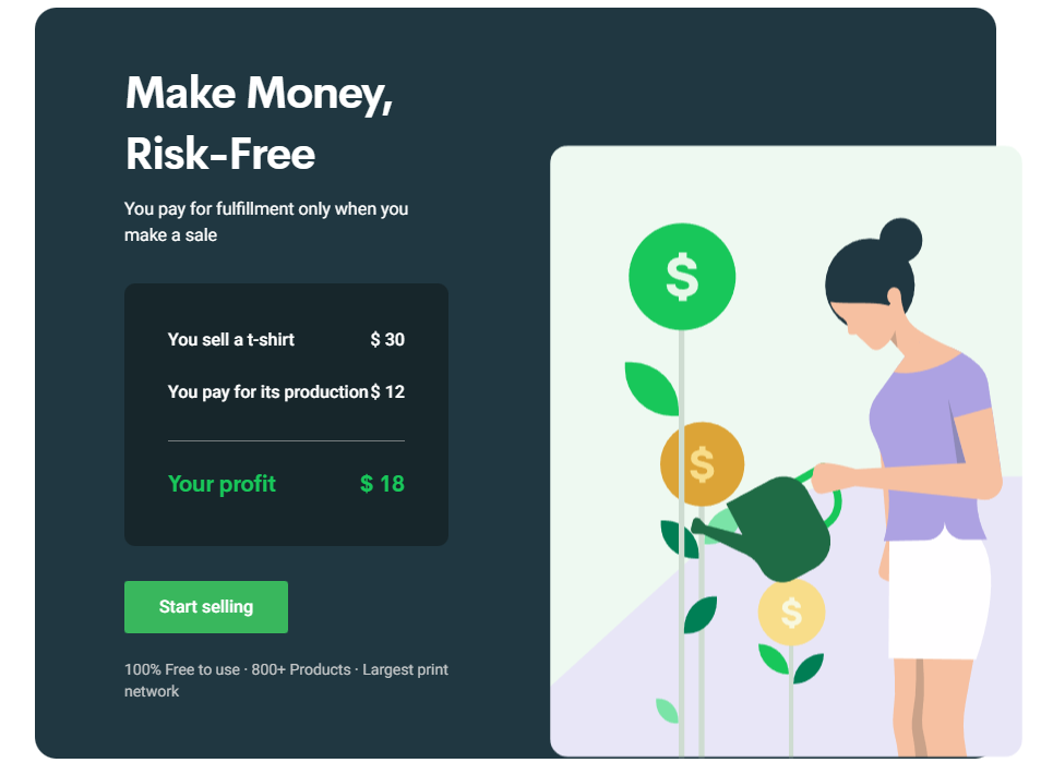 Printify web graphic explaining how its customers can make money risk-free and with higher profit margins 