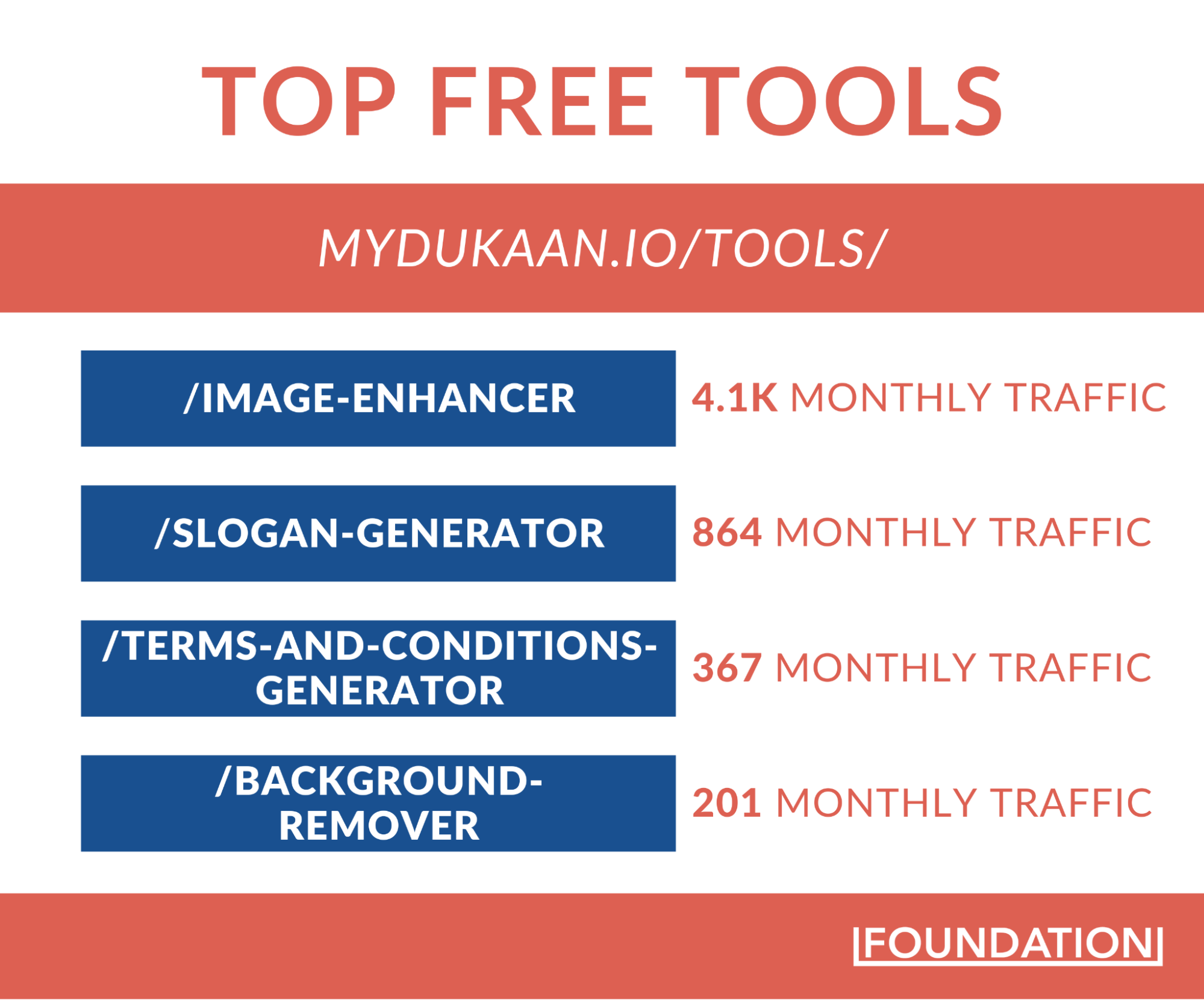 Dukaan Free Tools