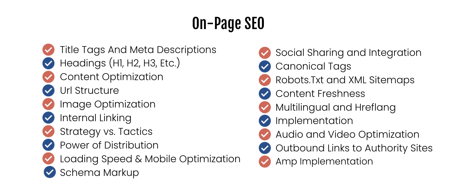 Parts of on-page SEO