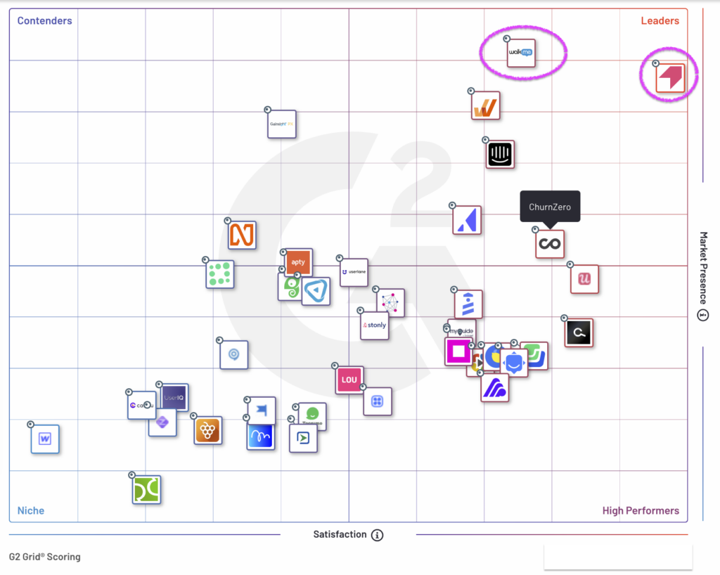 How Pendo & WalkMe Lead Digital Adoption Software