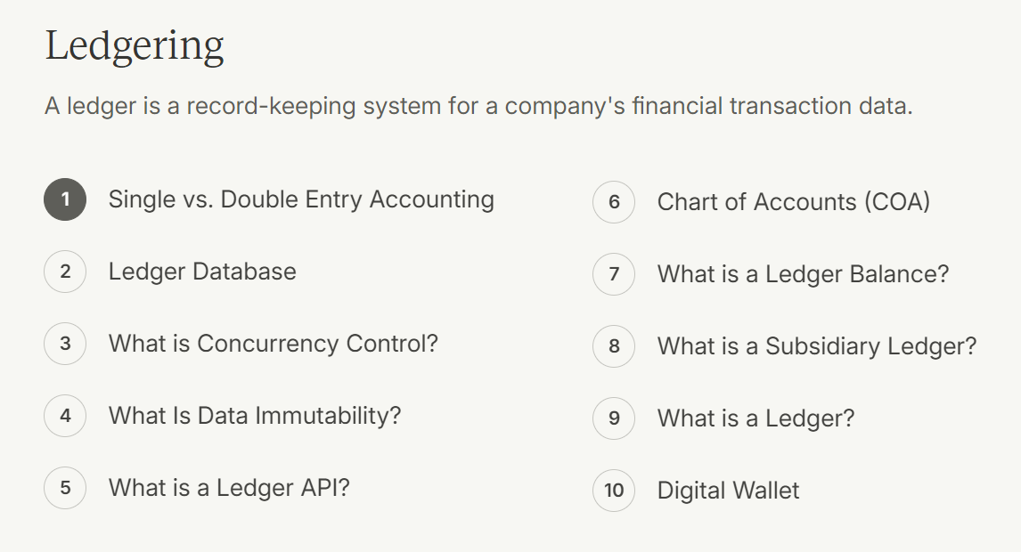 Ledgering topic cluster at the bottom of Modern Treasury blog post