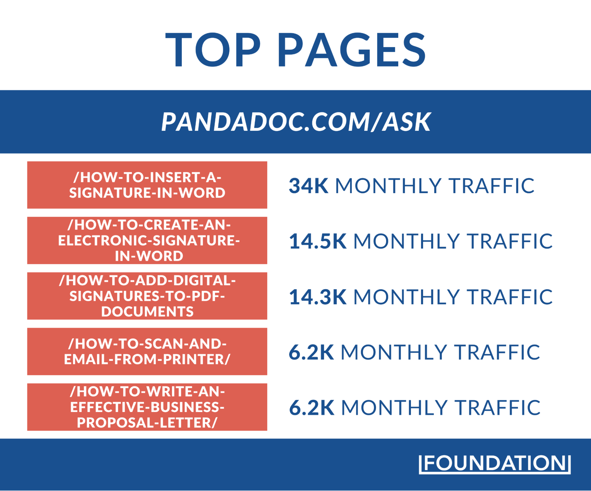 PandaDoc glossary top pages